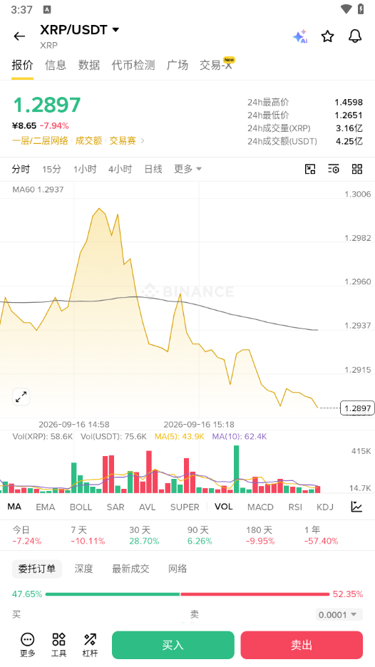 SOL 索拉纳行情